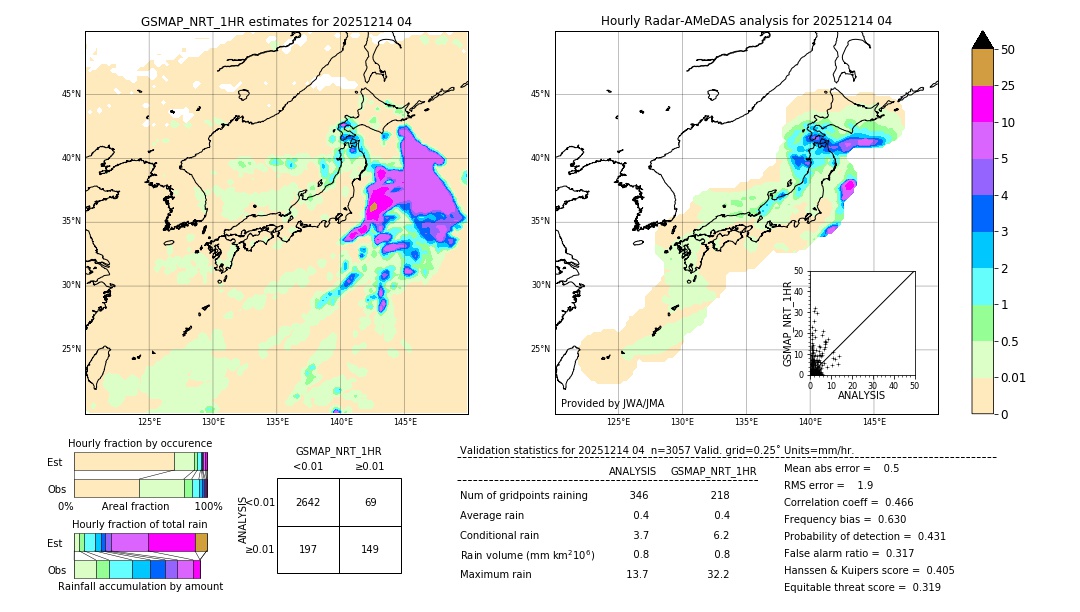 GSMaP NRT validation image. 2025/12/14 04