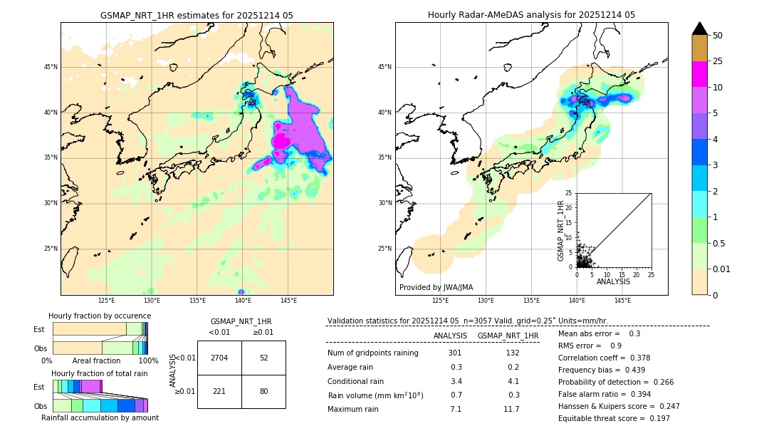 GSMaP NRT validation image. 2025/12/14 05
