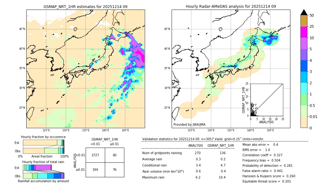 GSMaP NRT validation image. 2025/12/14 09