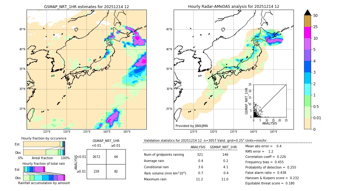 GSMaP NRT validation image. 2025/12/14 12