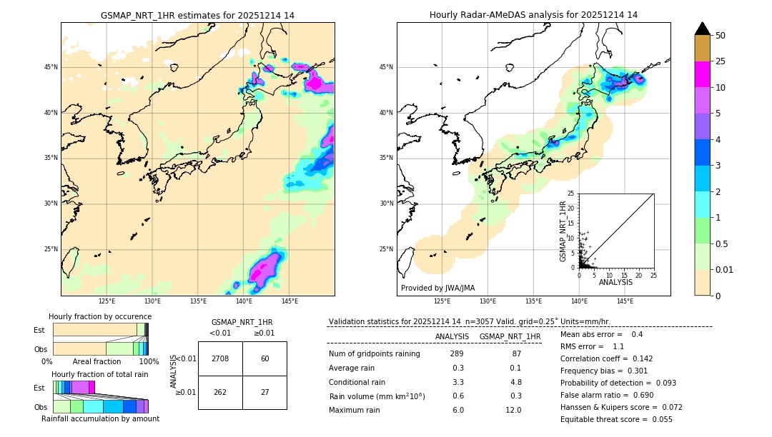 GSMaP NRT validation image. 2025/12/14 14