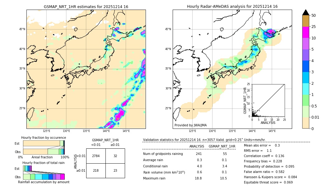 GSMaP NRT validation image. 2025/12/14 16