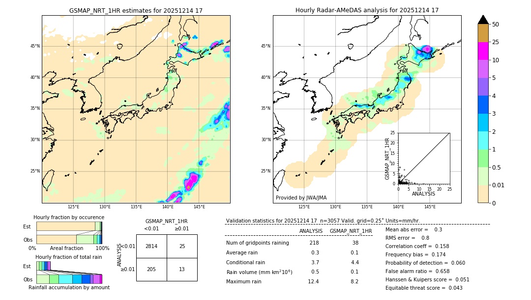 GSMaP NRT validation image. 2025/12/14 17