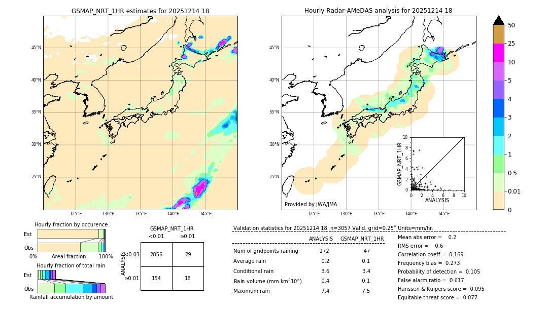 GSMaP NRT validation image. 2025/12/14 18