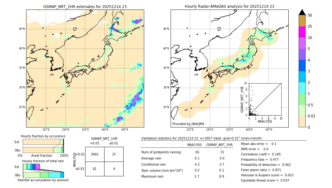 GSMaP NRT validation image. 2025/12/14 23