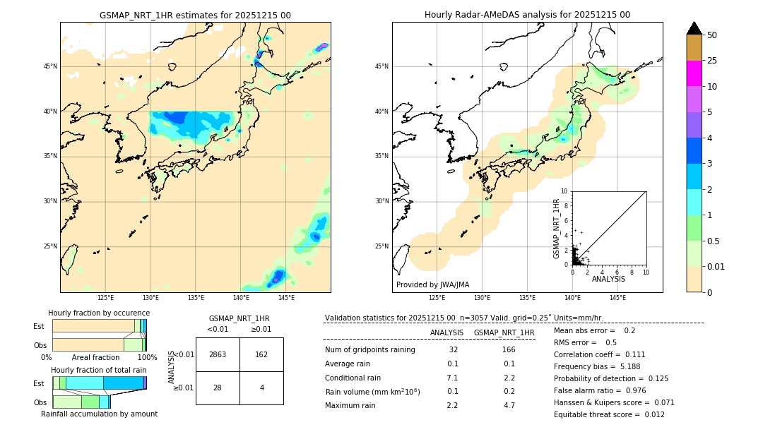 GSMaP NRT validation image. 2025/12/15 00