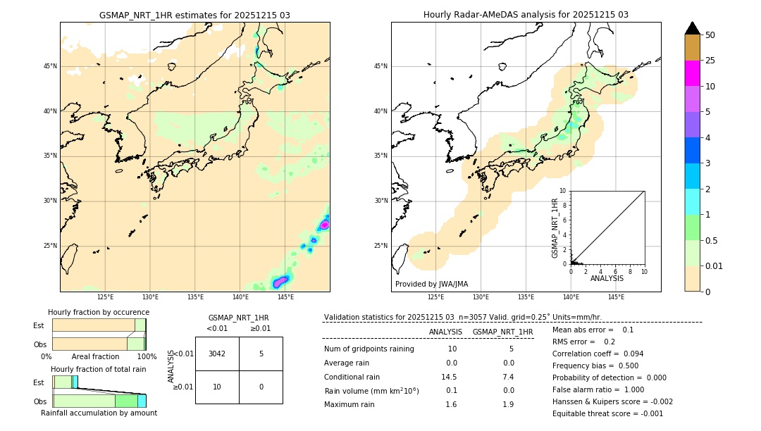 GSMaP NRT validation image. 2025/12/15 03