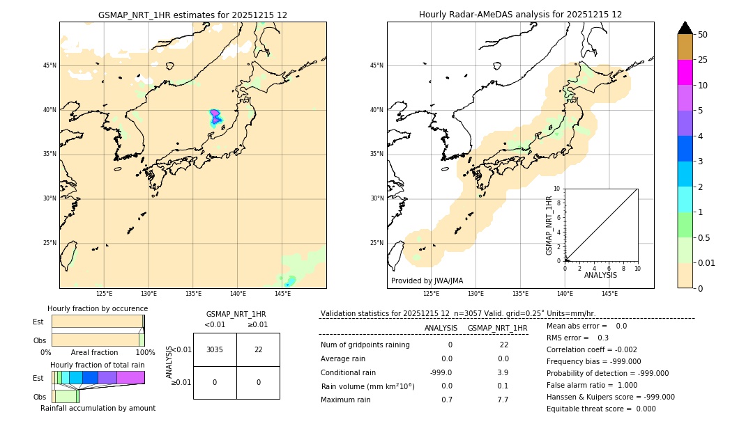 GSMaP NRT validation image. 2025/12/15 12
