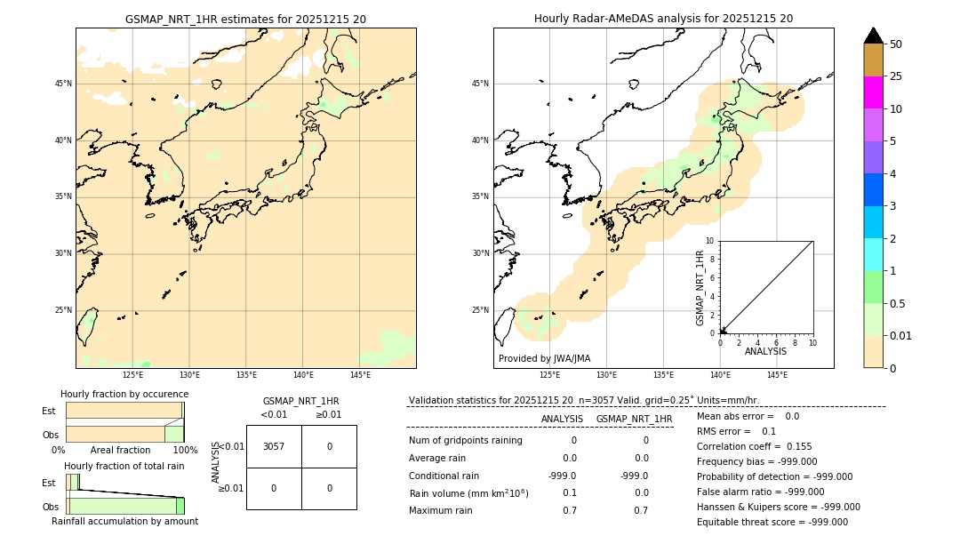 GSMaP NRT validation image. 2025/12/15 20
