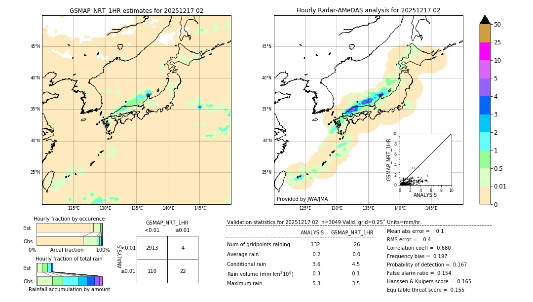 GSMaP NRT validation image. 2025/12/17 02