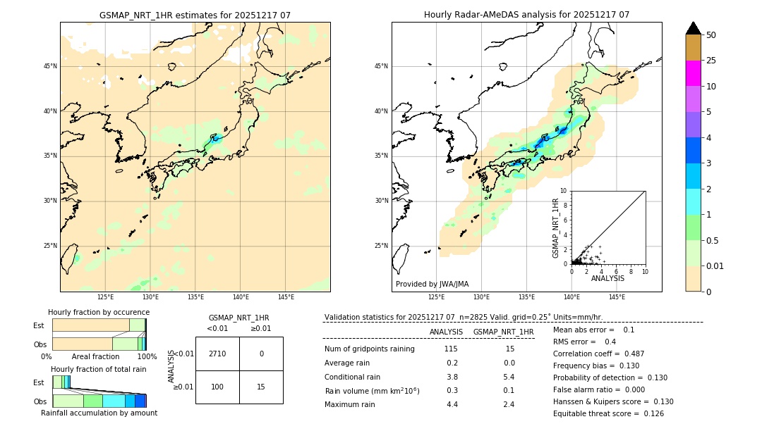 GSMaP NRT validation image. 2025/12/17 07