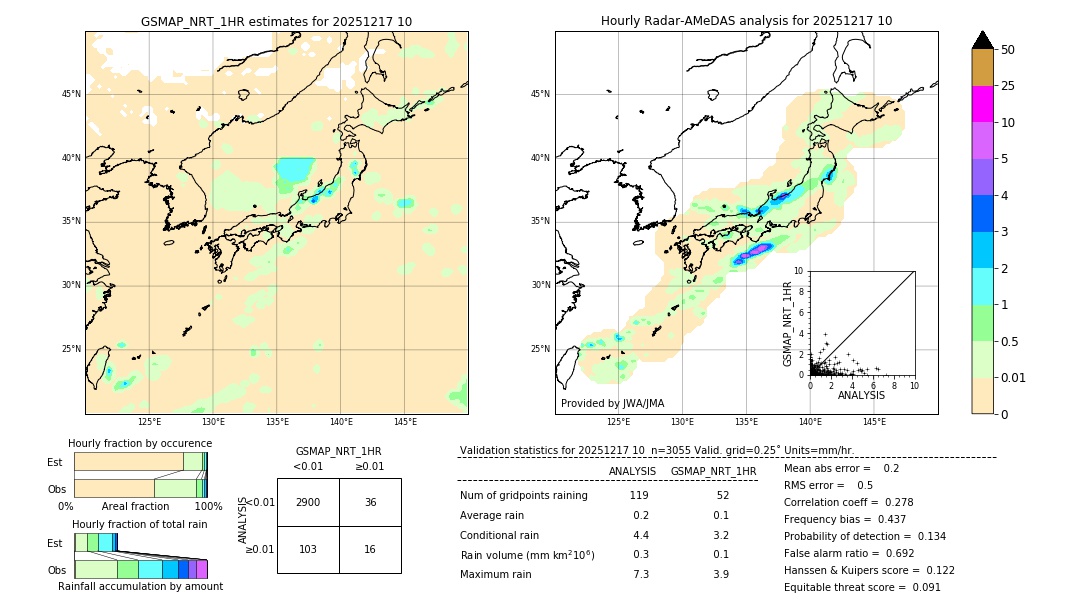 GSMaP NRT validation image. 2025/12/17 10