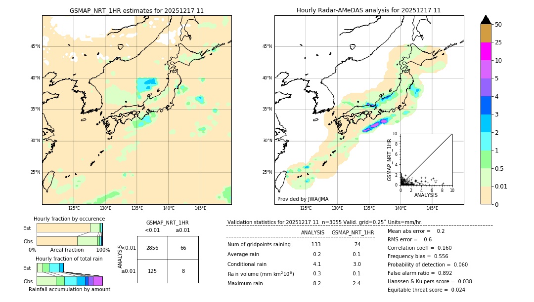 GSMaP NRT validation image. 2025/12/17 11