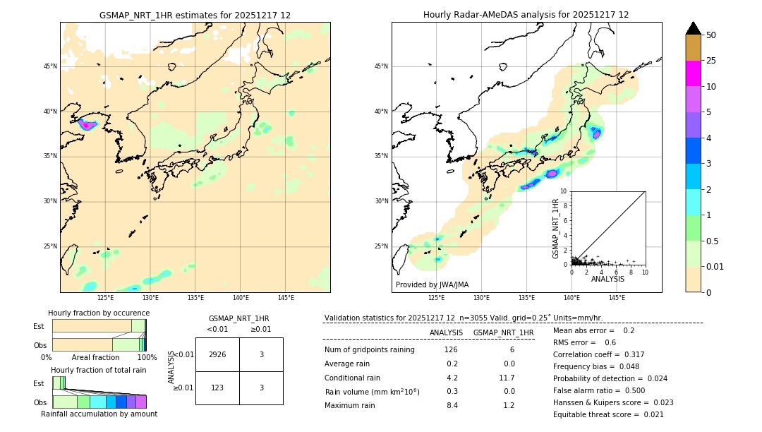 GSMaP NRT validation image. 2025/12/17 12