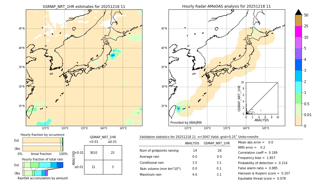 GSMaP NRT validation image. 2025/12/18 11