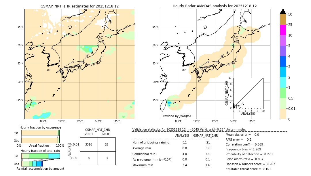 GSMaP NRT validation image. 2025/12/18 12