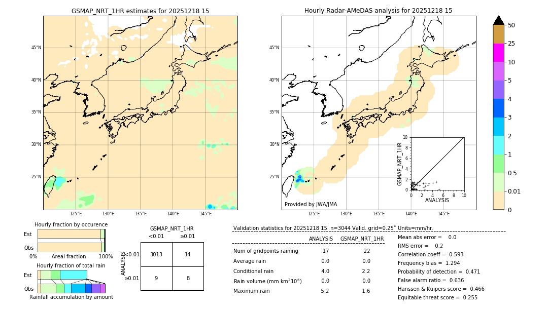 GSMaP NRT validation image. 2025/12/18 15