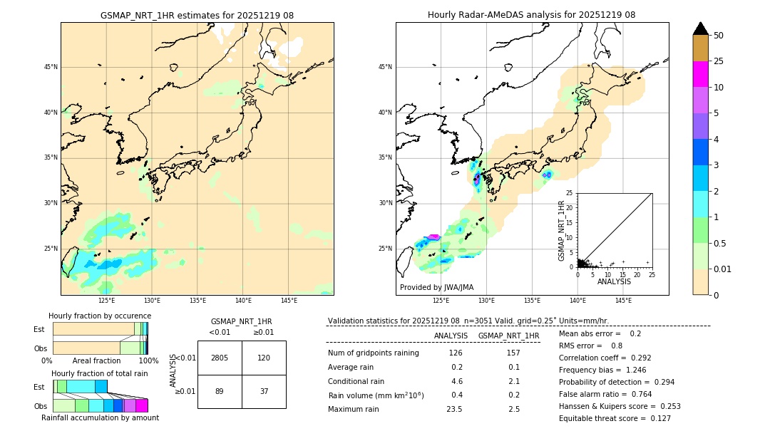GSMaP NRT validation image. 2025/12/19 08