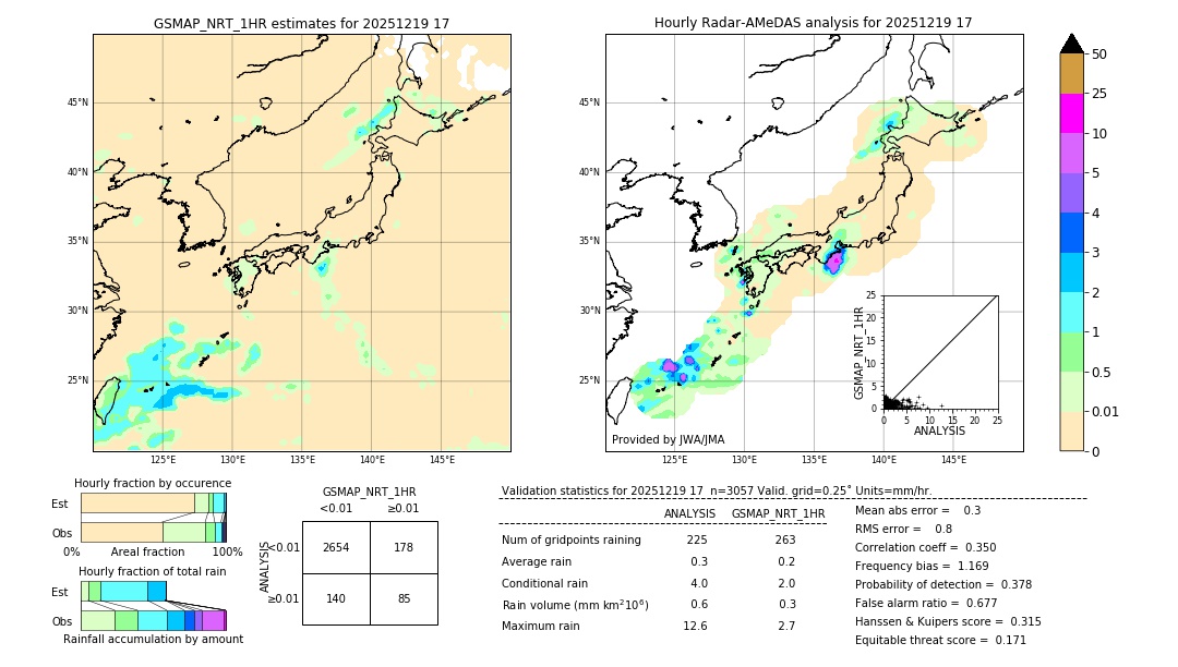 GSMaP NRT validation image. 2025/12/19 17