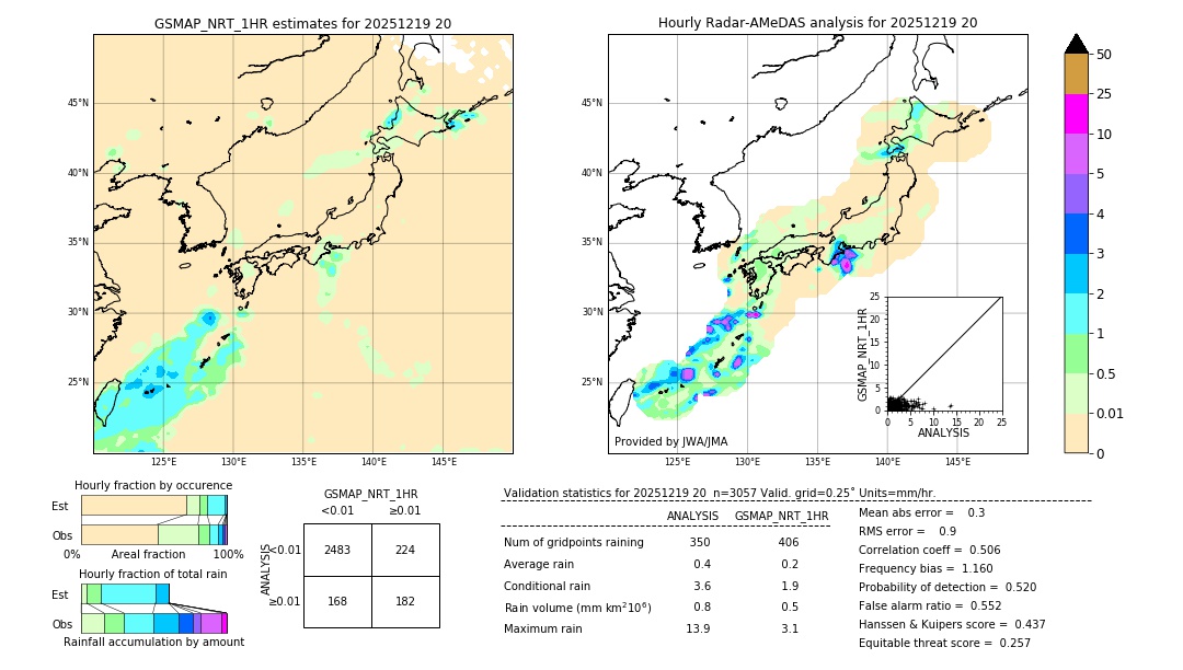 GSMaP NRT validation image. 2025/12/19 20