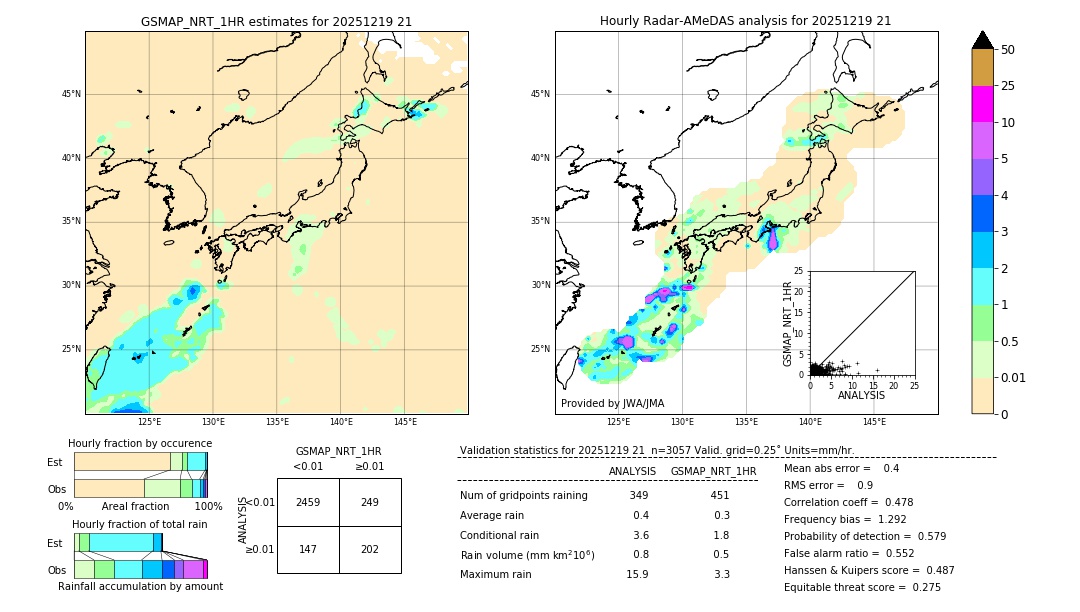 GSMaP NRT validation image. 2025/12/19 21