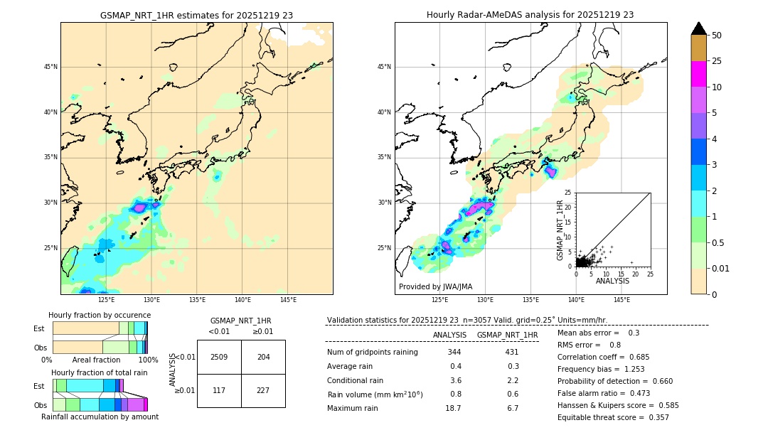 GSMaP NRT validation image. 2025/12/19 23