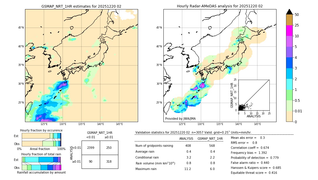 GSMaP NRT validation image. 2025/12/20 02