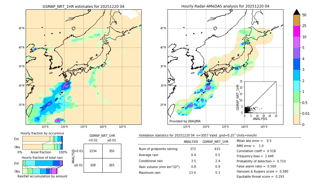GSMaP NRT validation image. 2025/12/20 04