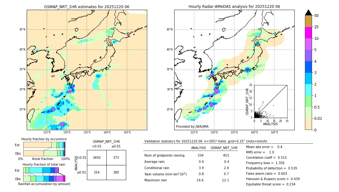 GSMaP NRT validation image. 2025/12/20 06
