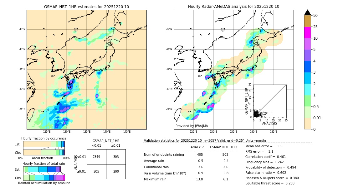 GSMaP NRT validation image. 2025/12/20 10
