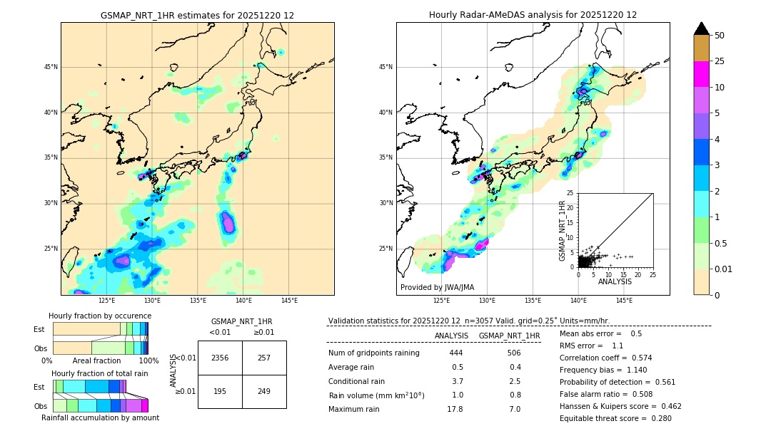 GSMaP NRT validation image. 2025/12/20 12