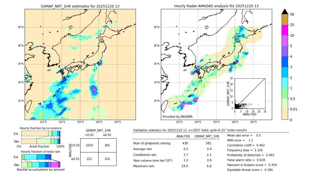 GSMaP NRT validation image. 2025/12/20 13