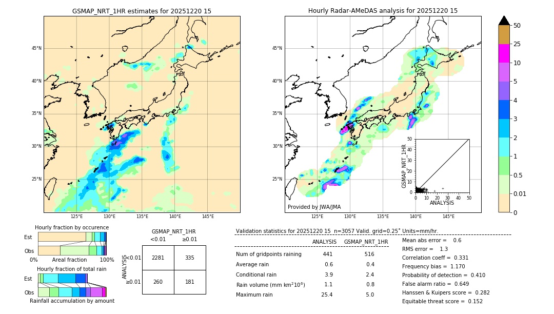GSMaP NRT validation image. 2025/12/20 15