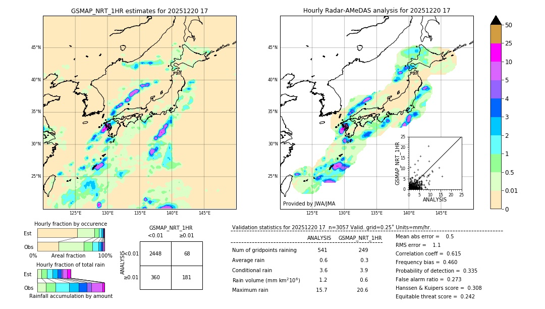 GSMaP NRT validation image. 2025/12/20 17