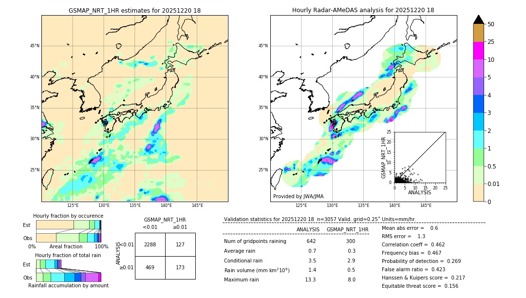 GSMaP NRT validation image. 2025/12/20 18