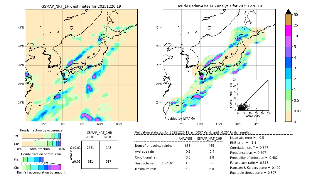 GSMaP NRT validation image. 2025/12/20 19