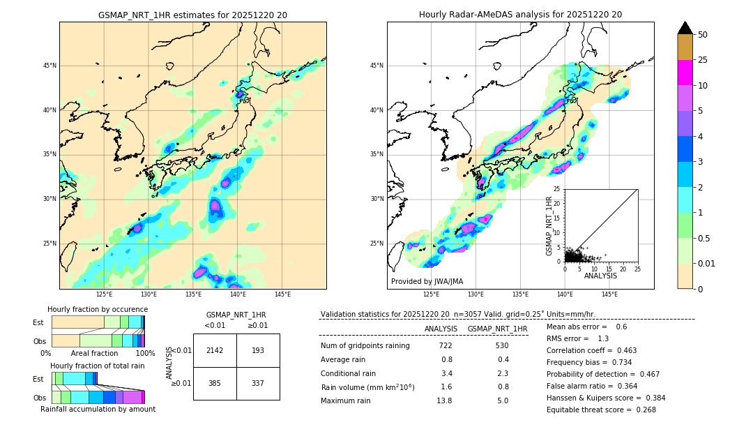 GSMaP NRT validation image. 2025/12/20 20