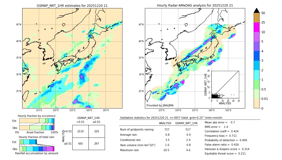 GSMaP NRT validation image. 2025/12/20 21