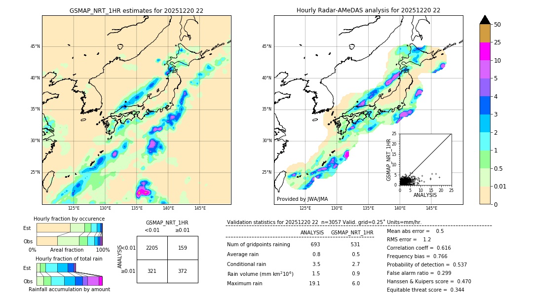 GSMaP NRT validation image. 2025/12/20 22