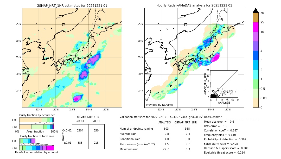 GSMaP NRT validation image. 2025/12/21 01