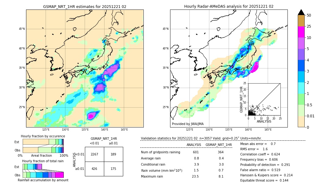 GSMaP NRT validation image. 2025/12/21 02