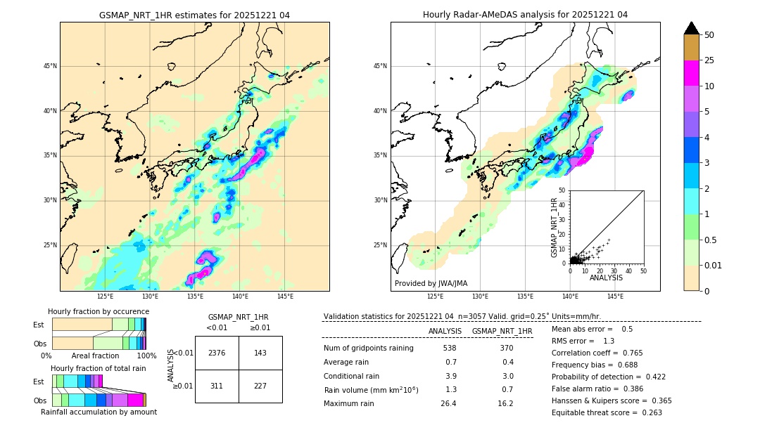 GSMaP NRT validation image. 2025/12/21 04