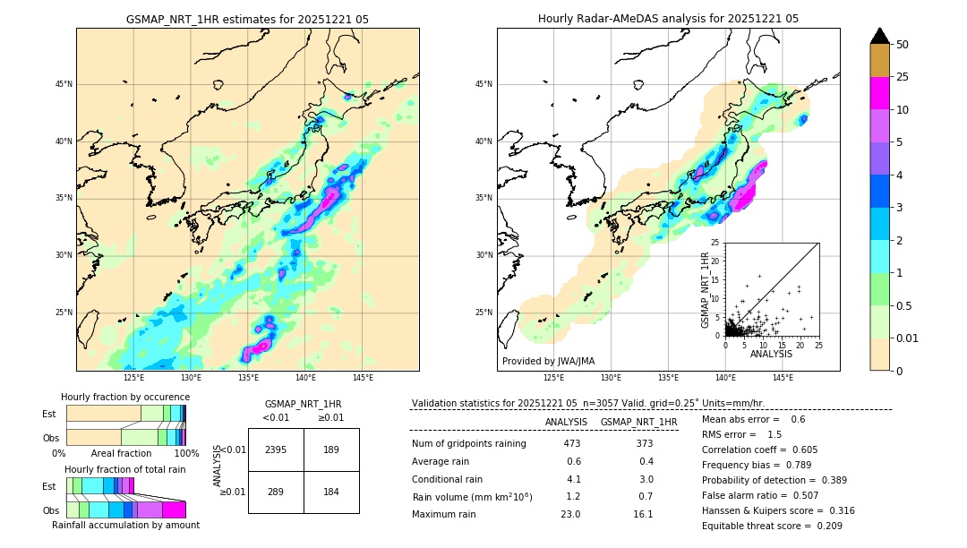 GSMaP NRT validation image. 2025/12/21 05