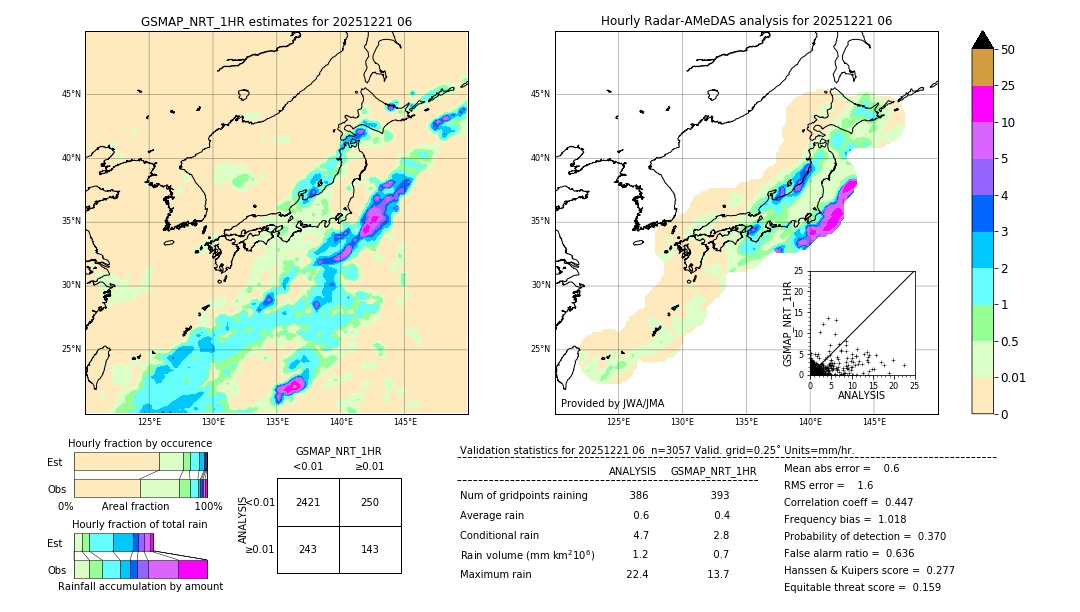 GSMaP NRT validation image. 2025/12/21 06