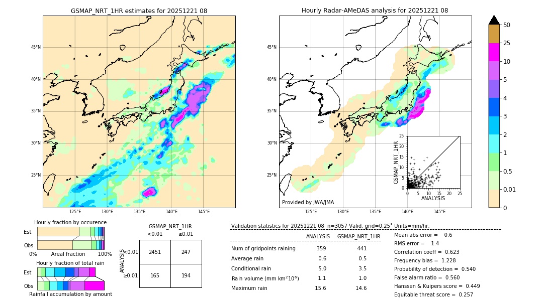 GSMaP NRT validation image. 2025/12/21 08