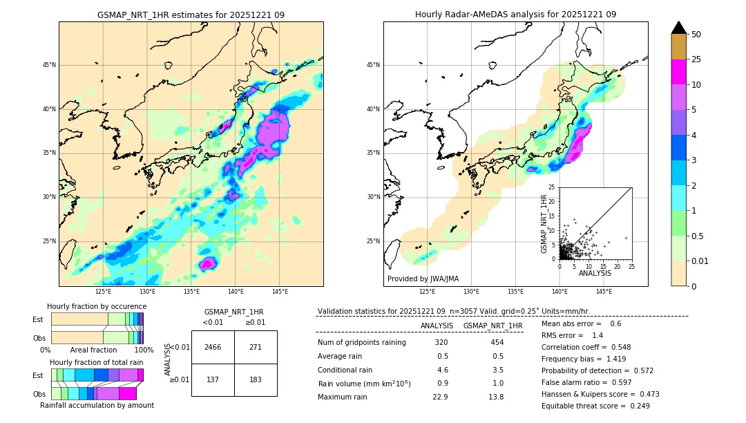GSMaP NRT validation image. 2025/12/21 09