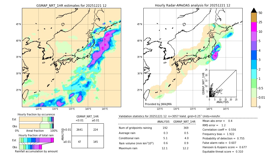 GSMaP NRT validation image. 2025/12/21 12