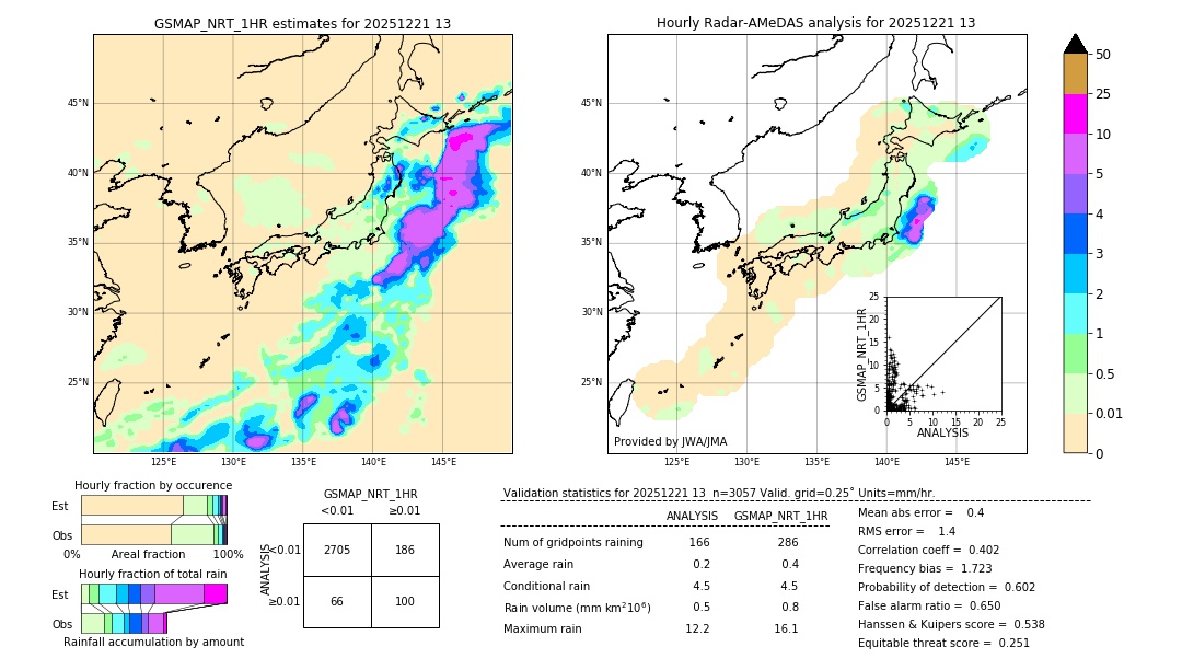 GSMaP NRT validation image. 2025/12/21 13