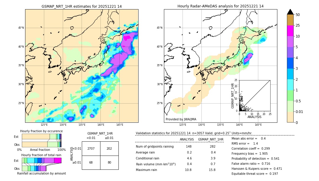 GSMaP NRT validation image. 2025/12/21 14