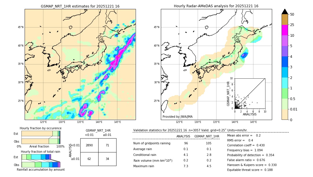 GSMaP NRT validation image. 2025/12/21 16